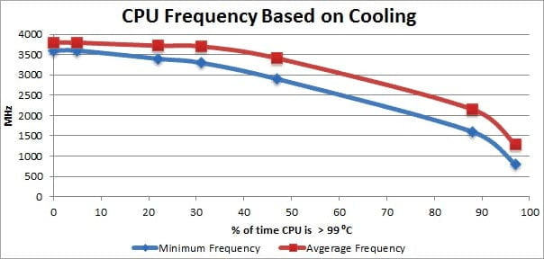 آموزش مشاهده دمای CPU معرفی 11 ابزار فهمیدن دما سی پی یو 2 Introduction1 CPU