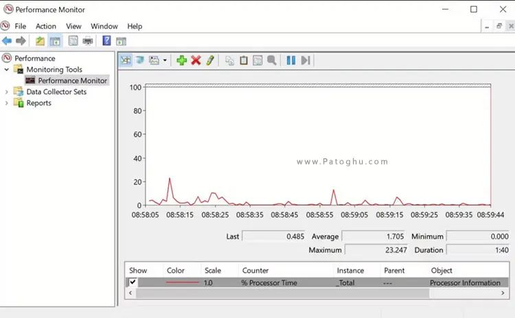 15 ابزار تشخیص سلامت ویندوز و حل مشکلات سیستم 3 Performance Monitor سلامت ویندوز